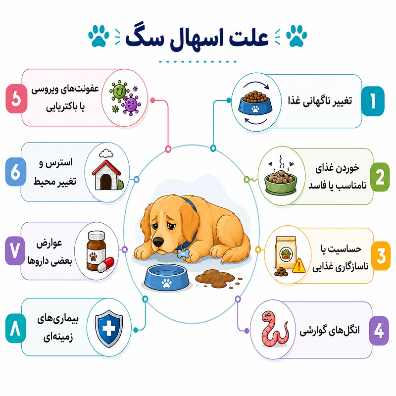 علت اسهال سگ
