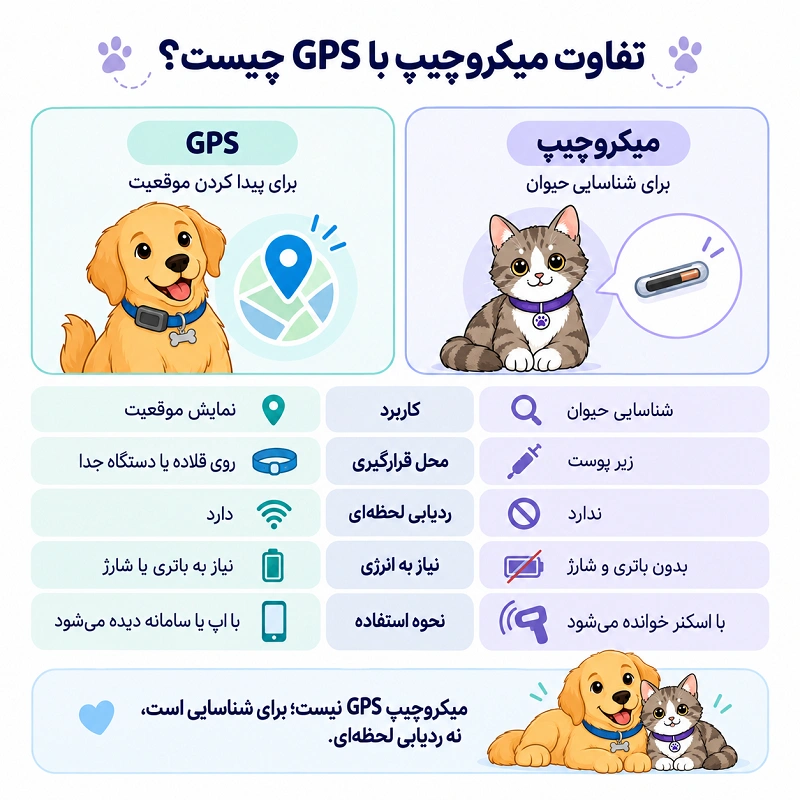 تفاوت میکروچیپ با GPS