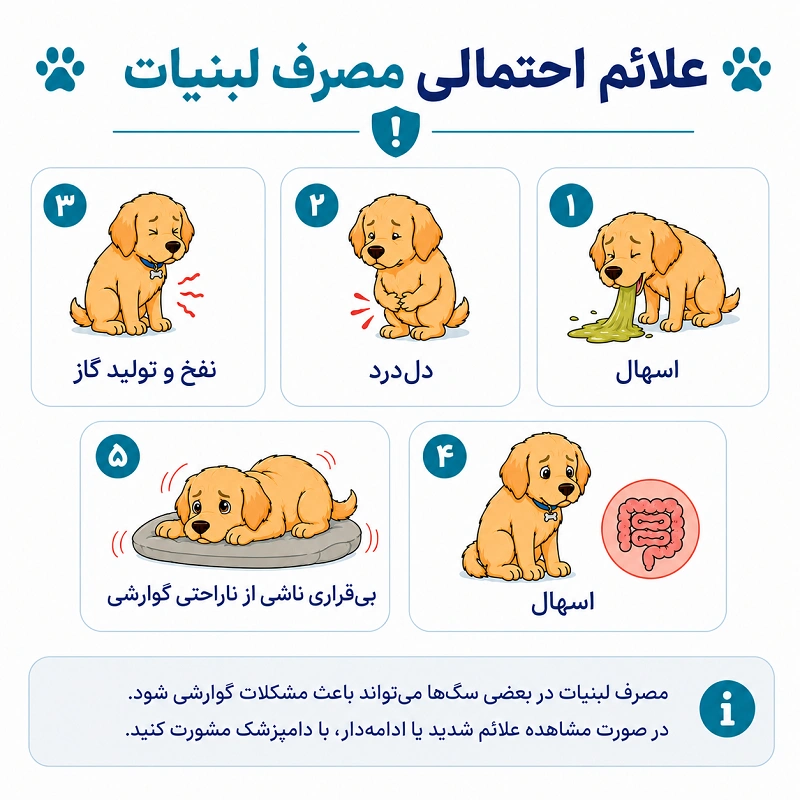 علائم احتمالی مصرف لبنیات