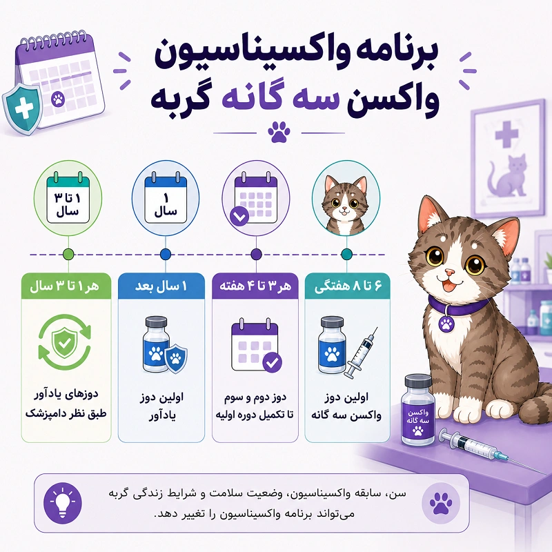 برنامه واکسیناسیون واکسن سه گانه گربه