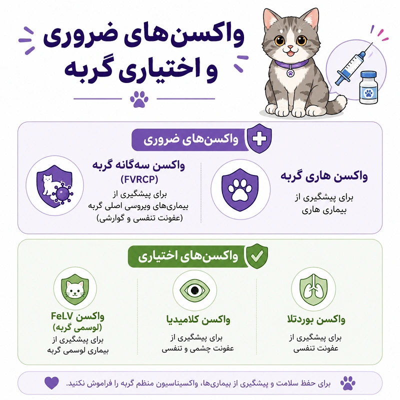 واکسن های گربه خانگی کداماند؟