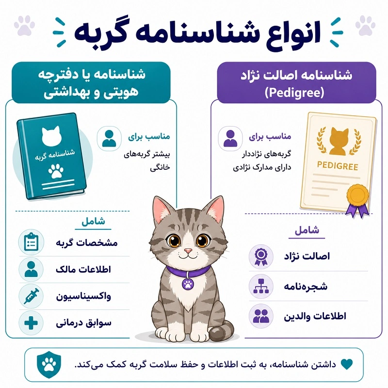 انواع شناسنامه گربه