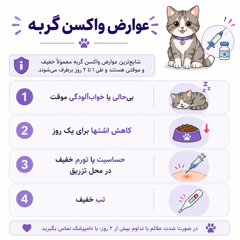 عوارض واکسن گربه