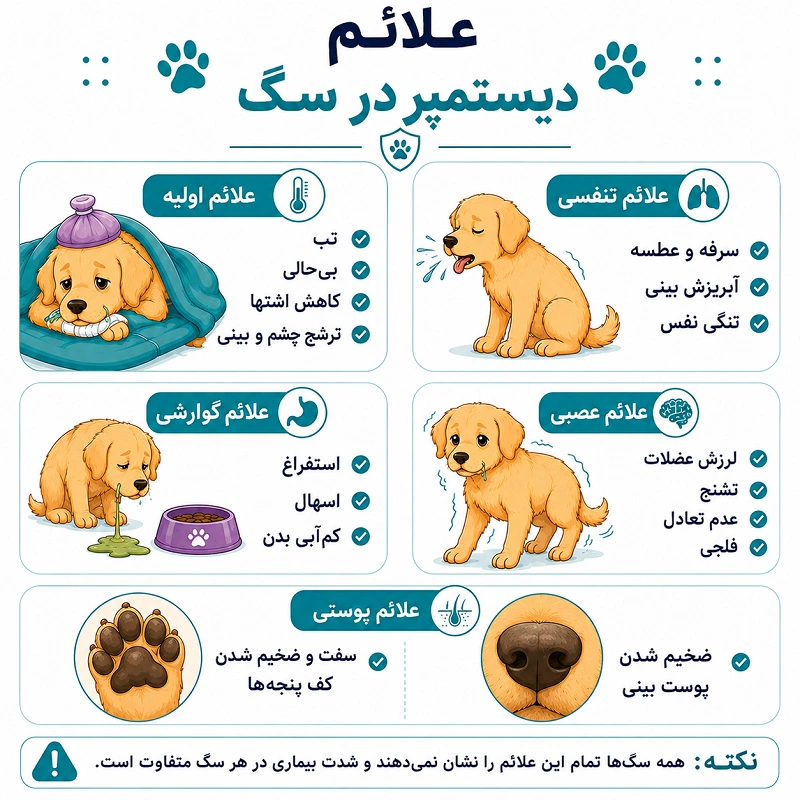 علائم دیستمپر در سگها