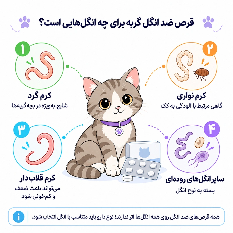 قرص ضد انگل گربه برای چه انگلهایی استفاده میشود؟