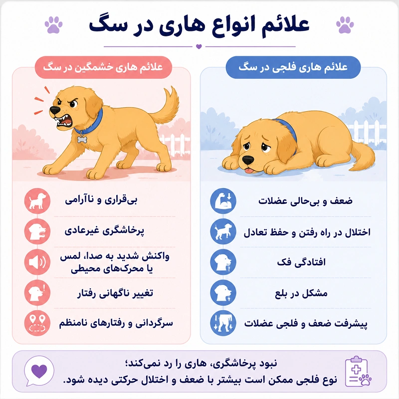 علائم انواع هاری در سگ