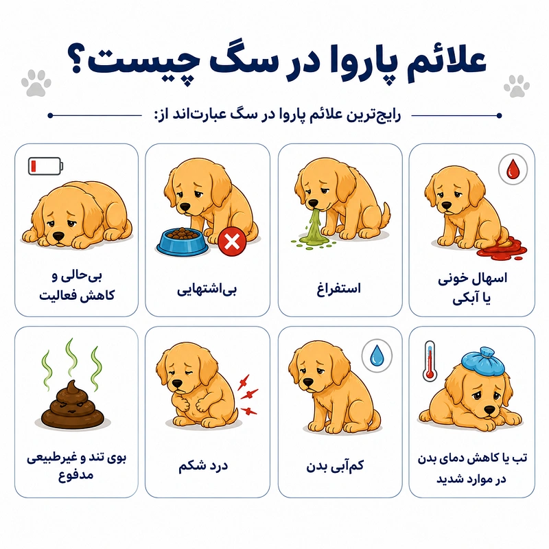 علائم پاروا در سگ چیست؟