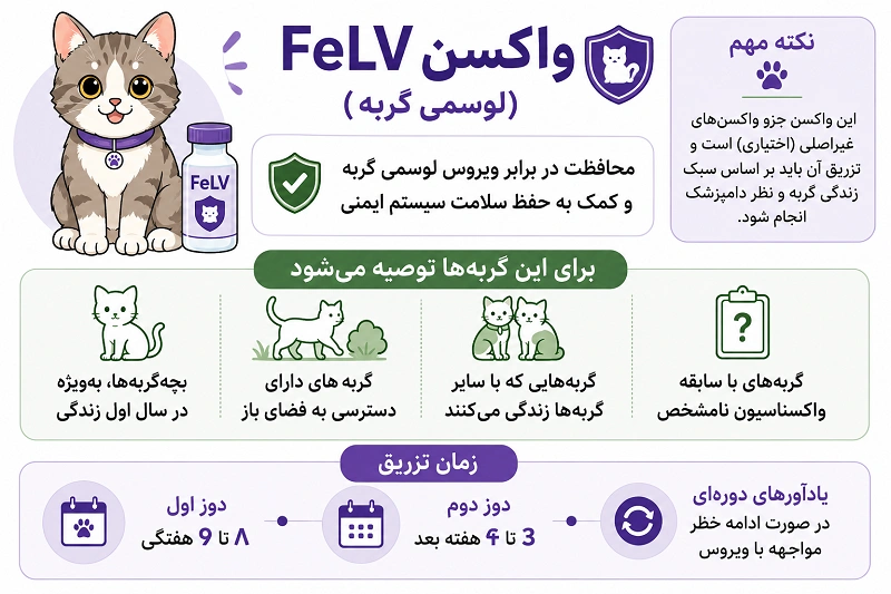 واکسن FeLV (لوسمی گربه)