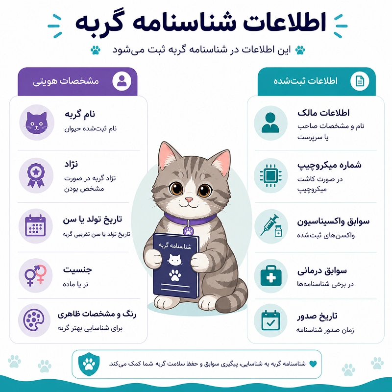 اطلاعات شناسنامه گربه